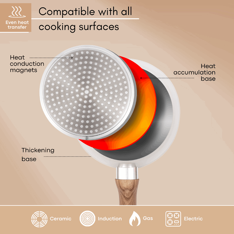 Non-Stick Saucepan with Lid -16cm (Multiple Colours) by Nuovva