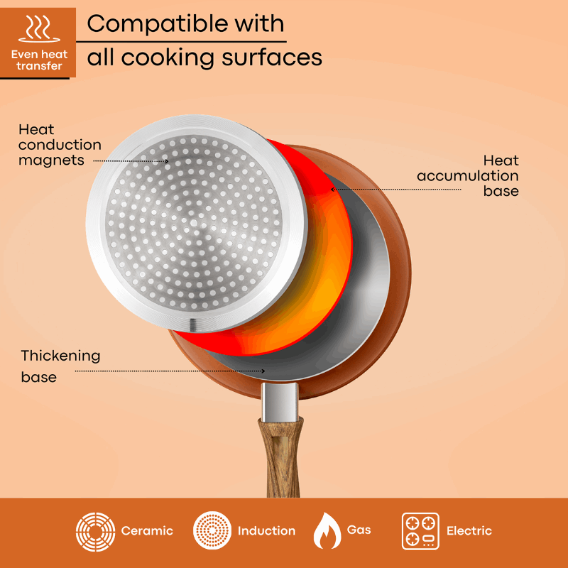 Copper Induction Non-Stick Frying Pan - 26cm by Nuovva