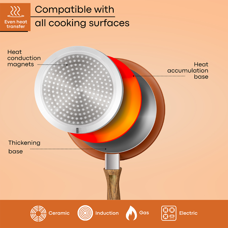 Induction Non-Stick Frying Pan (Multiple Sizes & Multiple Colours), by Nuovva