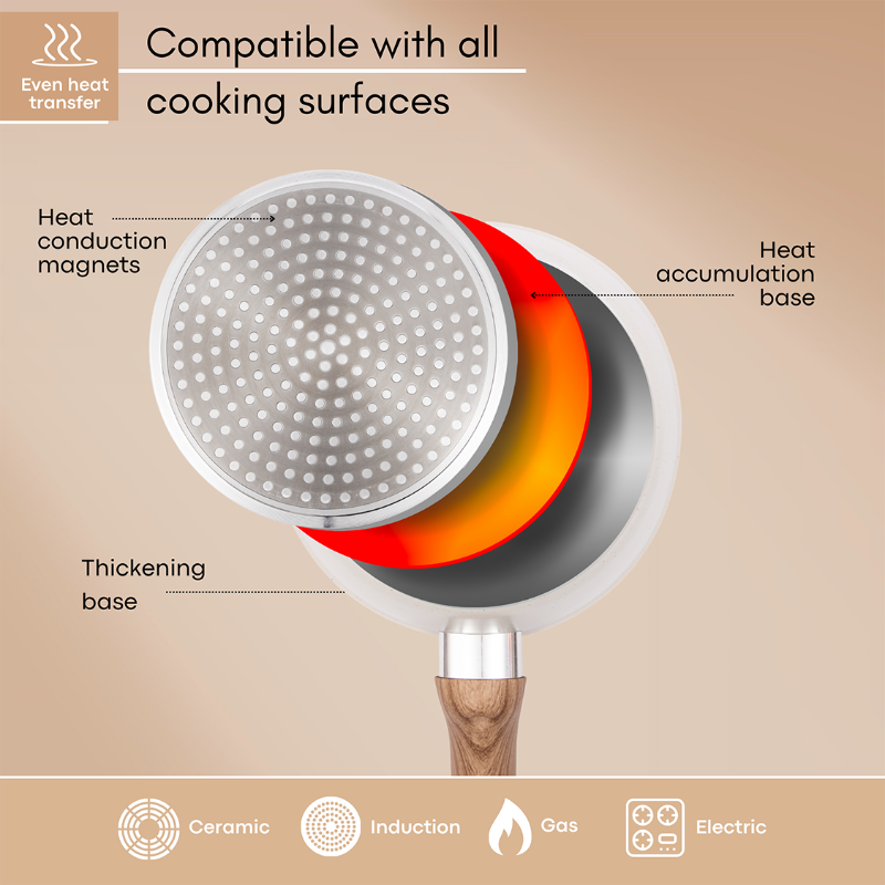 Cream Non-Stick Saucepan with Lid - 2 Pieces (16cm, 18cm) by Nuovva