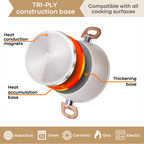 Kitchen Cookware Set with Lids – 5-Pieces (Multiple Colours)