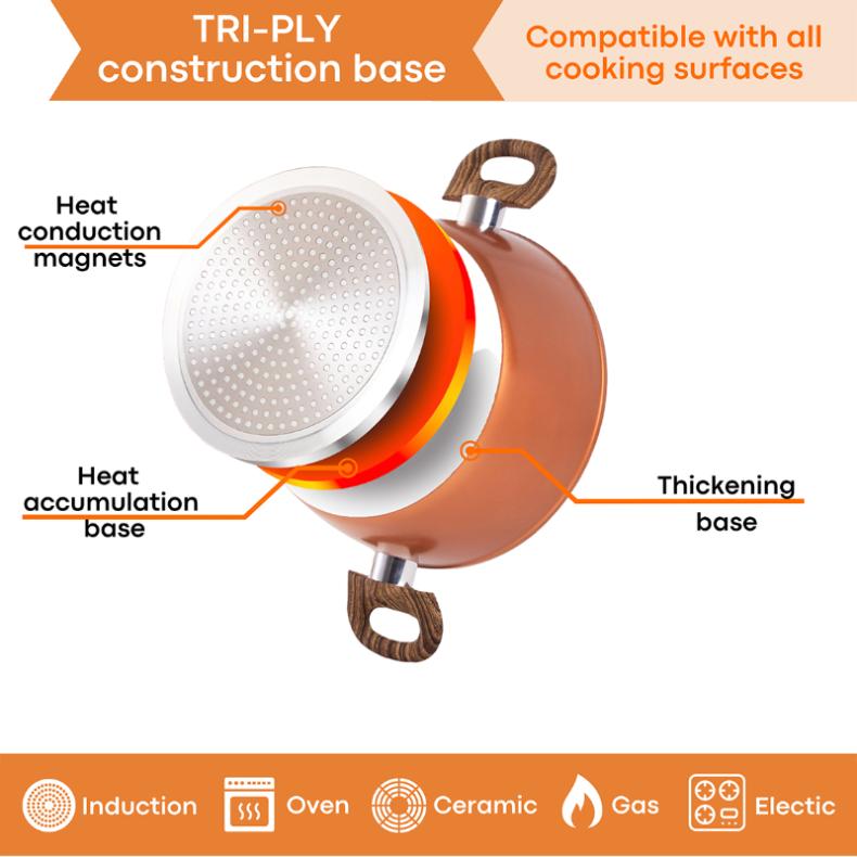 Copper Kitchen Cookware Set with Lids - 5-Pieces