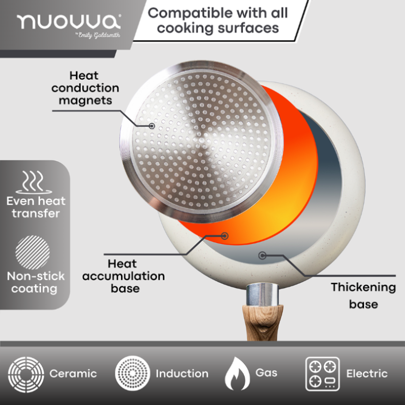 Cream Frying Pan Set for Induction, Gas & Electric Hob (3 Piece) by Nuovva