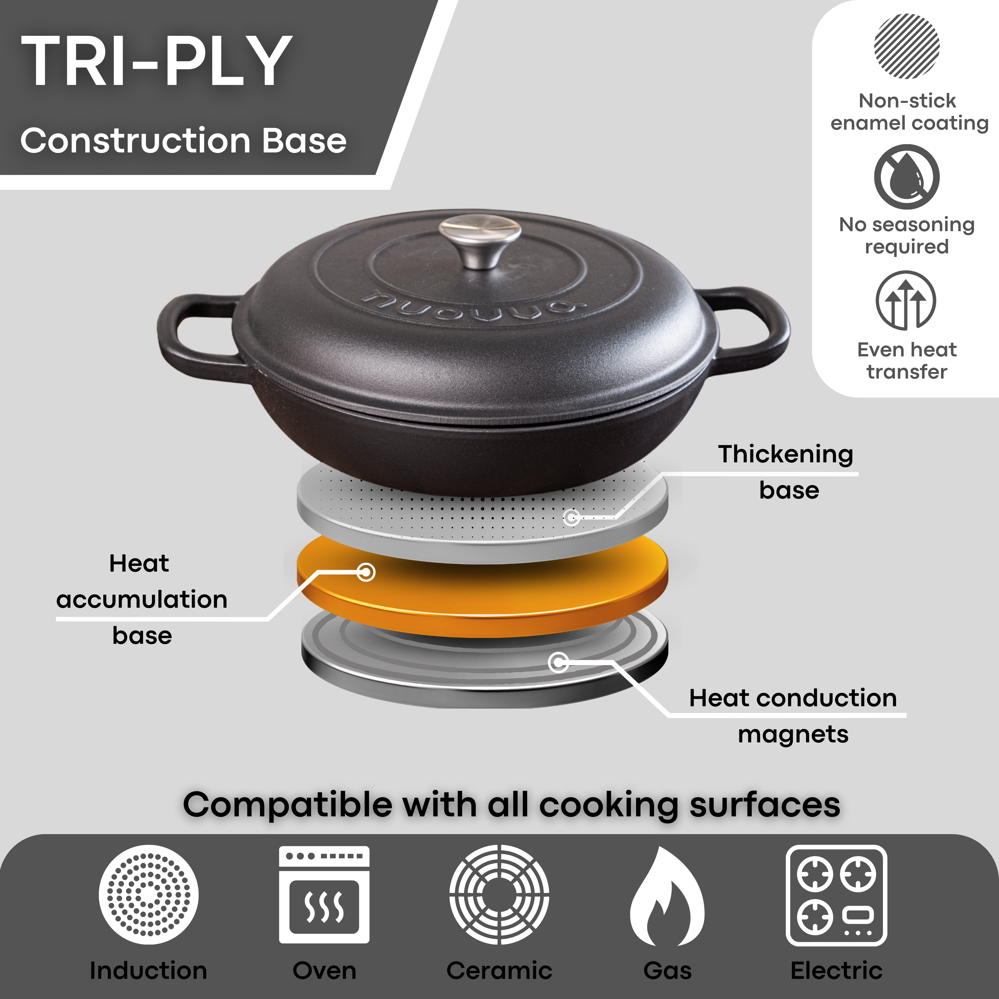 Shallow Cast Iron Dutch Oven Casserole Pot - 3.9L - 30cm (Multiple Colours) by Nuovva