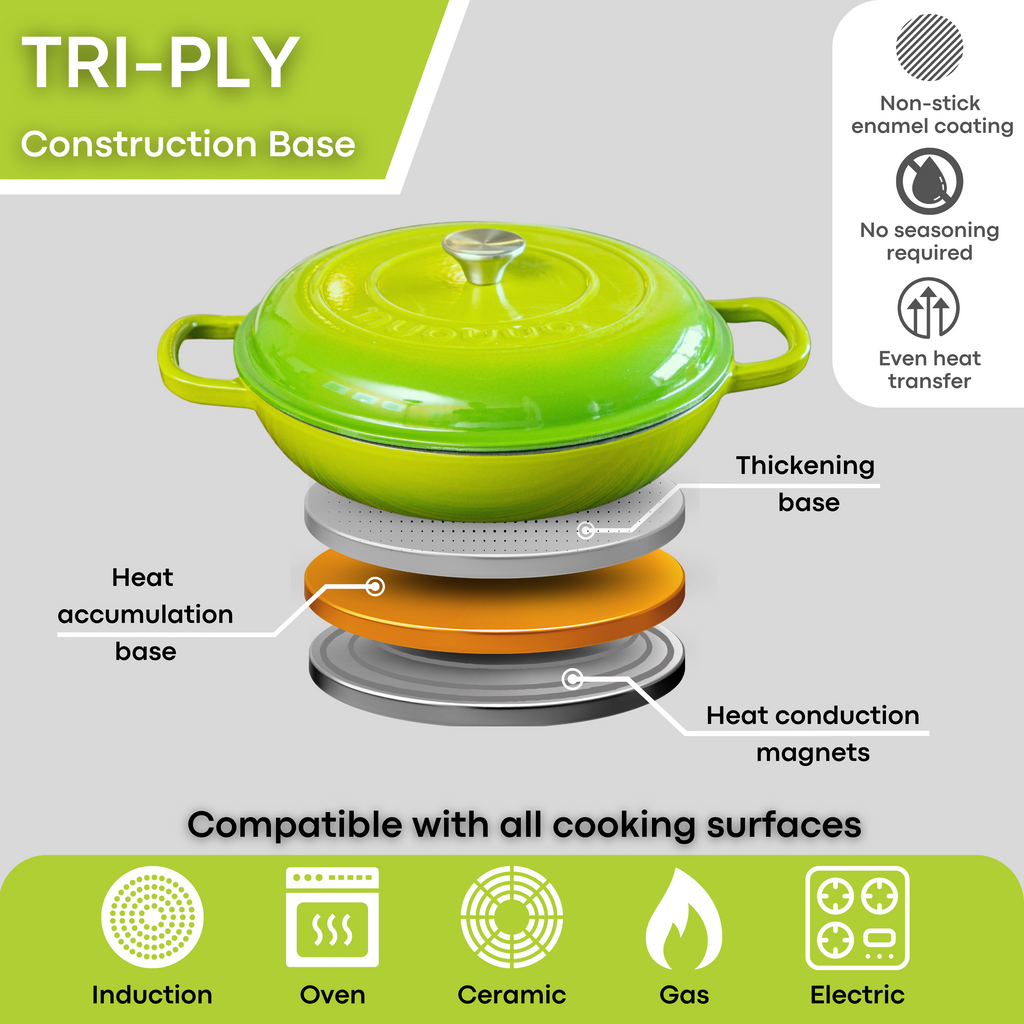 Shallow Cast Iron Dutch Oven Casserole Pot - 3.9L - 30cm (Multiple Colours) by Nuovva