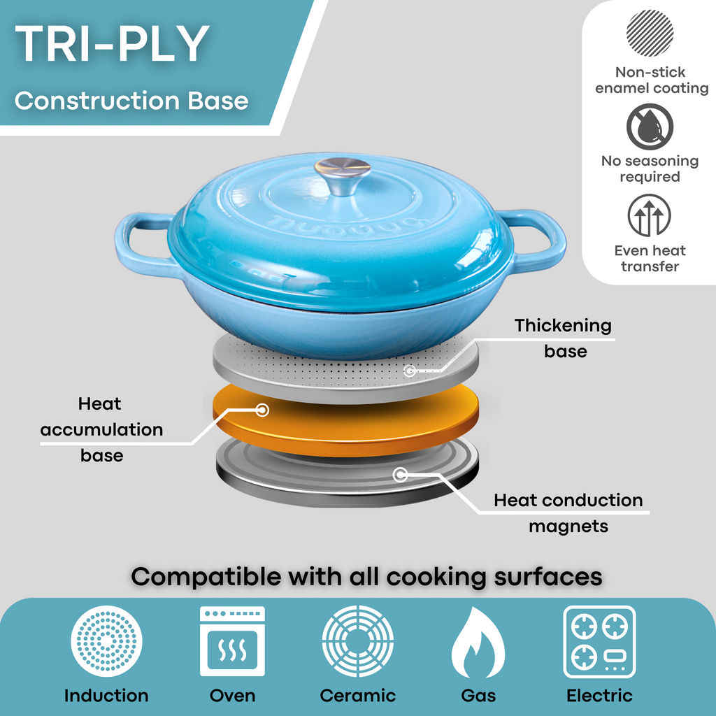 Light Blue Shallow Cast Iron Dutch Oven Casserole Pot - 3.9L - 30cm by Nuovva