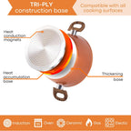 Kitchen Cookware Set of 5, 8, 15 & 35pcs with Lids - Multiple Colours