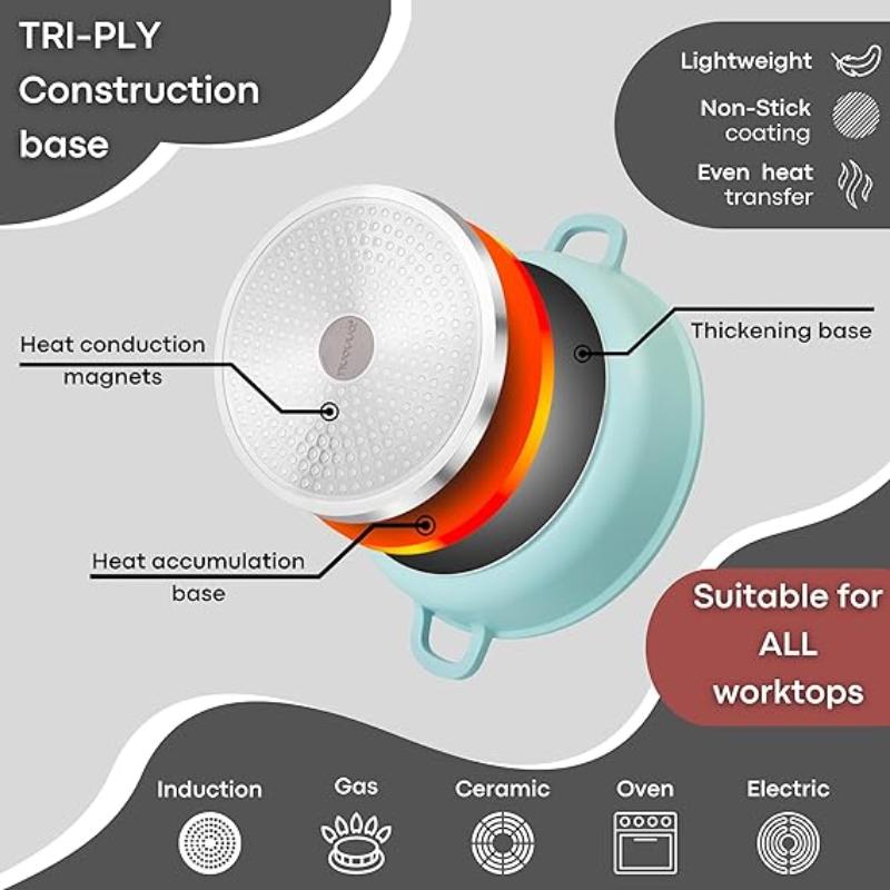 Teal Aluminium Casserole Pot with Lid - 4L - 24cm, by Nuovva